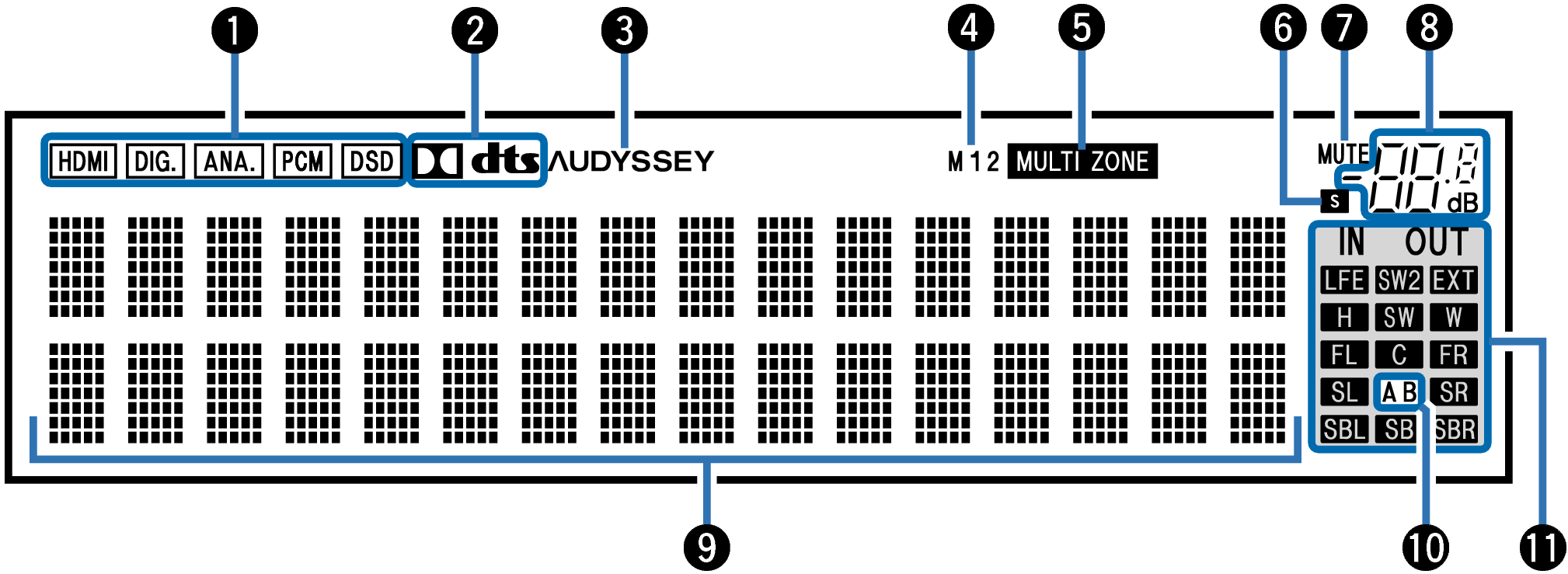 Name Display AVC